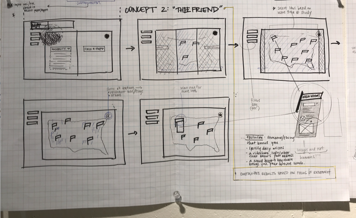 picture of sketches mapping out website