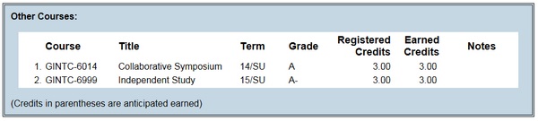 Course grades
