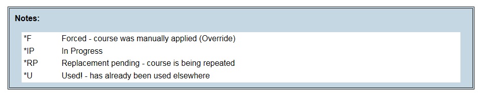 Course acronyms explained