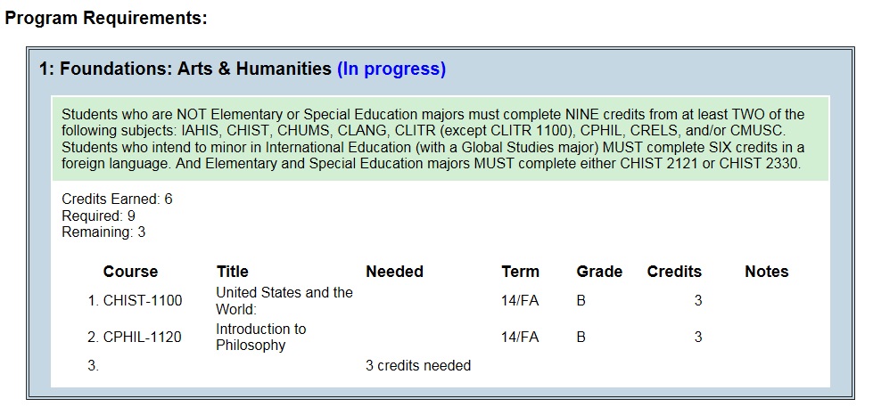 Arts and Humanities