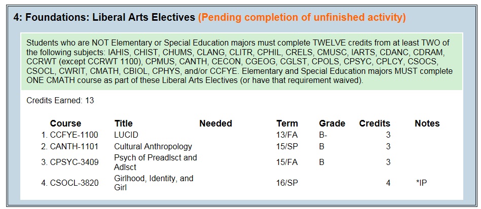 Liberal arts pending