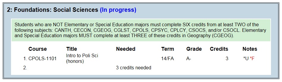 Grades double count