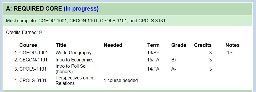 Grades double count