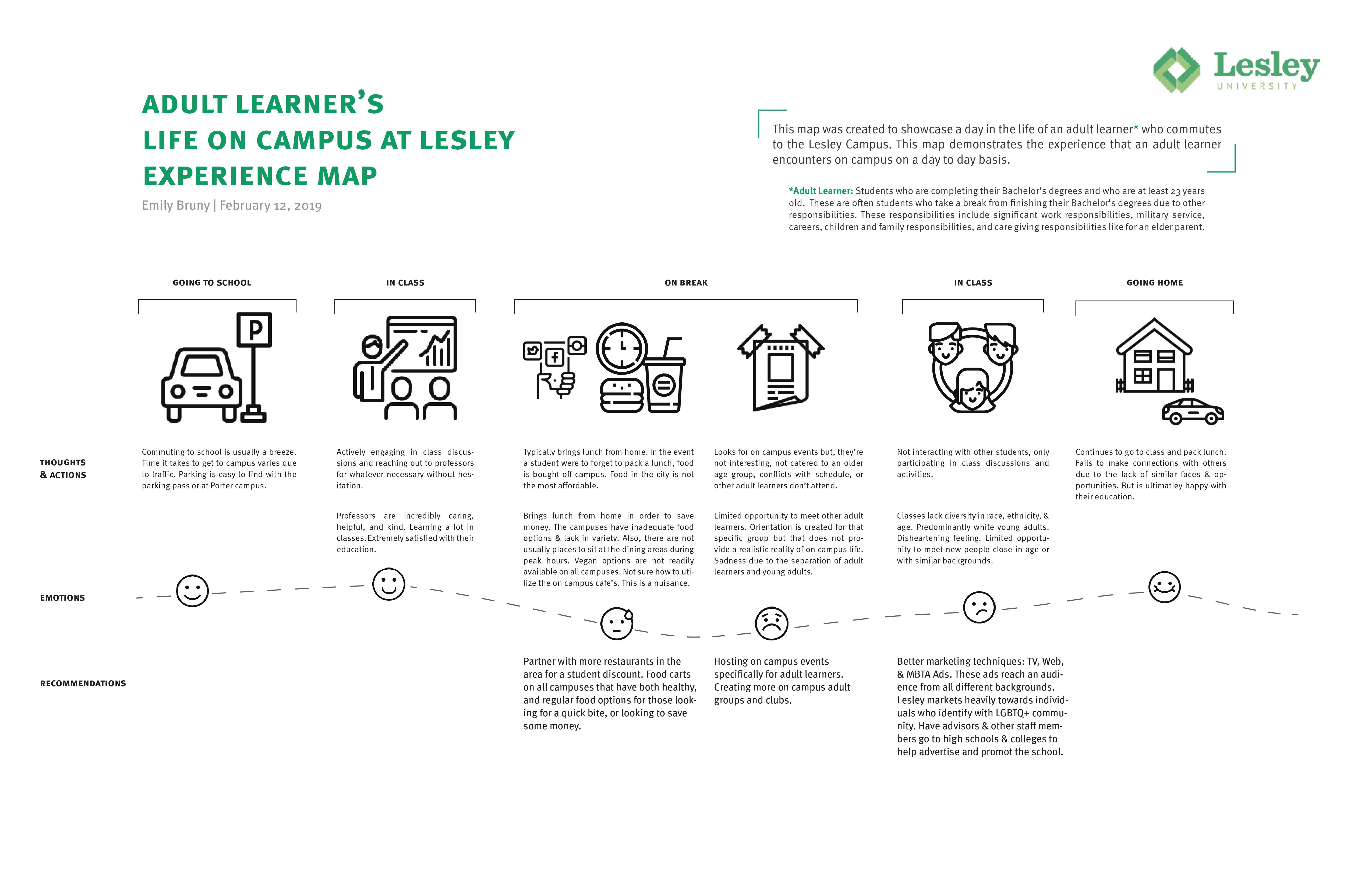 Adult learner experience map - showcases a day in the life of an adult learner