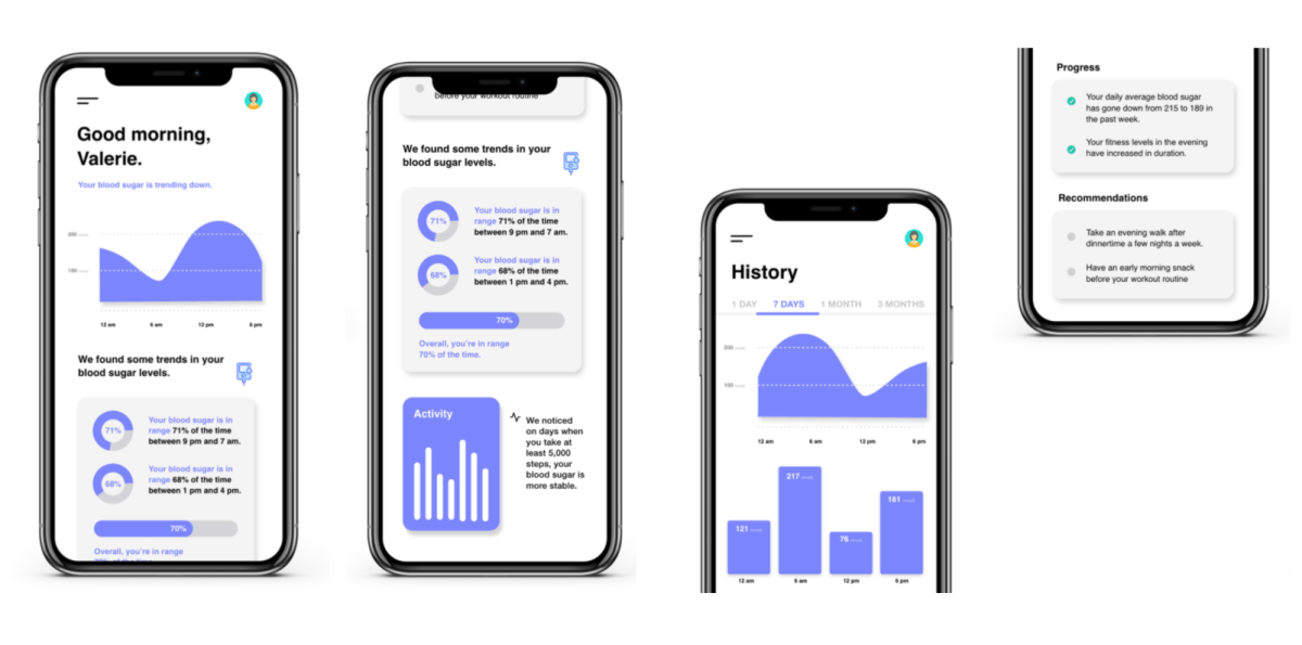 4 mockups of Glucode app screens on smartphones.