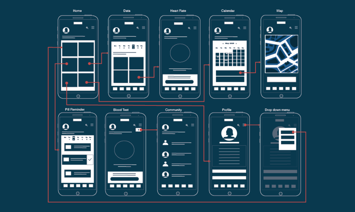 Simple digital illustrations of phone screens showing i-care's various capabilities. Red lines show how each page is connected, how buttons lead to different pages of the app.
