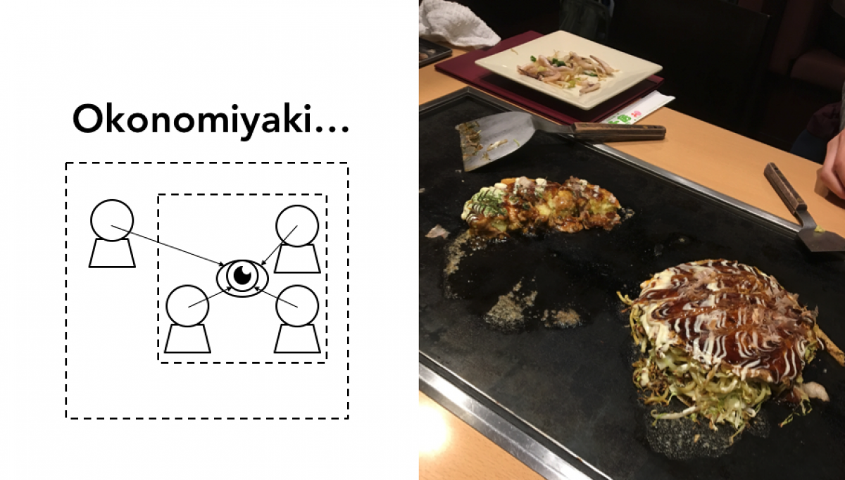 The left half is a square in the center with three people and one eye and then outside of the square another person who is within a square. On the right is a photo of hibatchi.