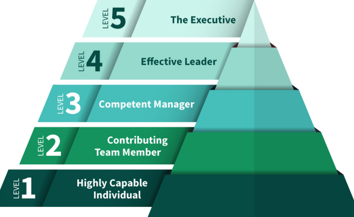 A pyramid depicting Collin's hierarchy of leadership. 