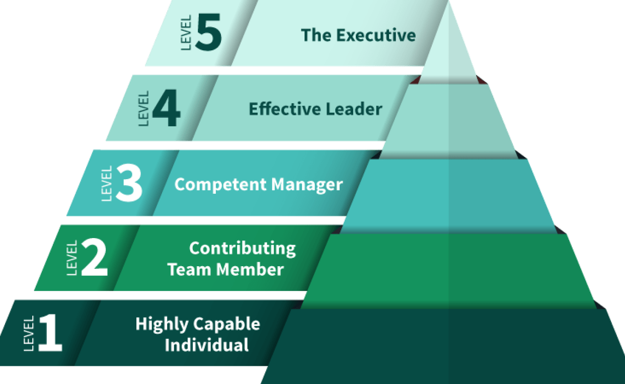 A pyramid depicting Collin's hierarchy of leadership. 