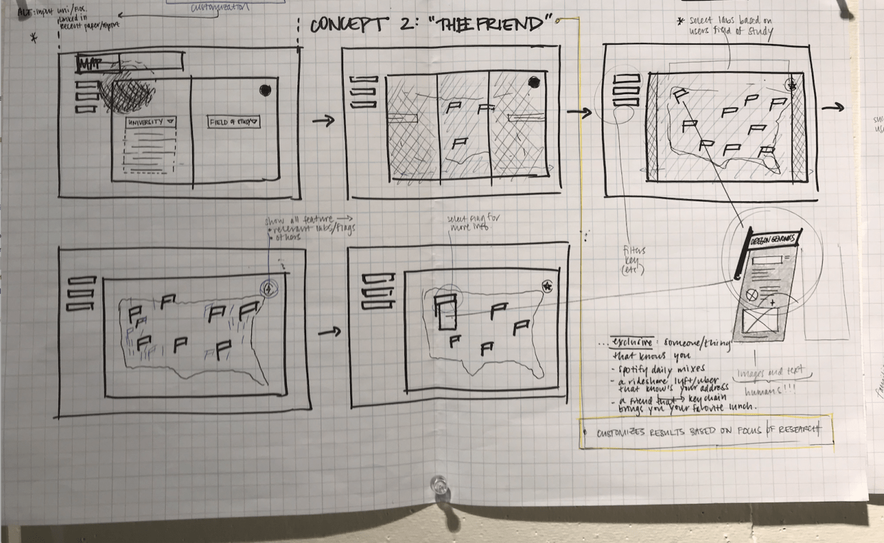 picture of sketches mapping out website